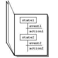 www.vakos.nl/programming/docstate/