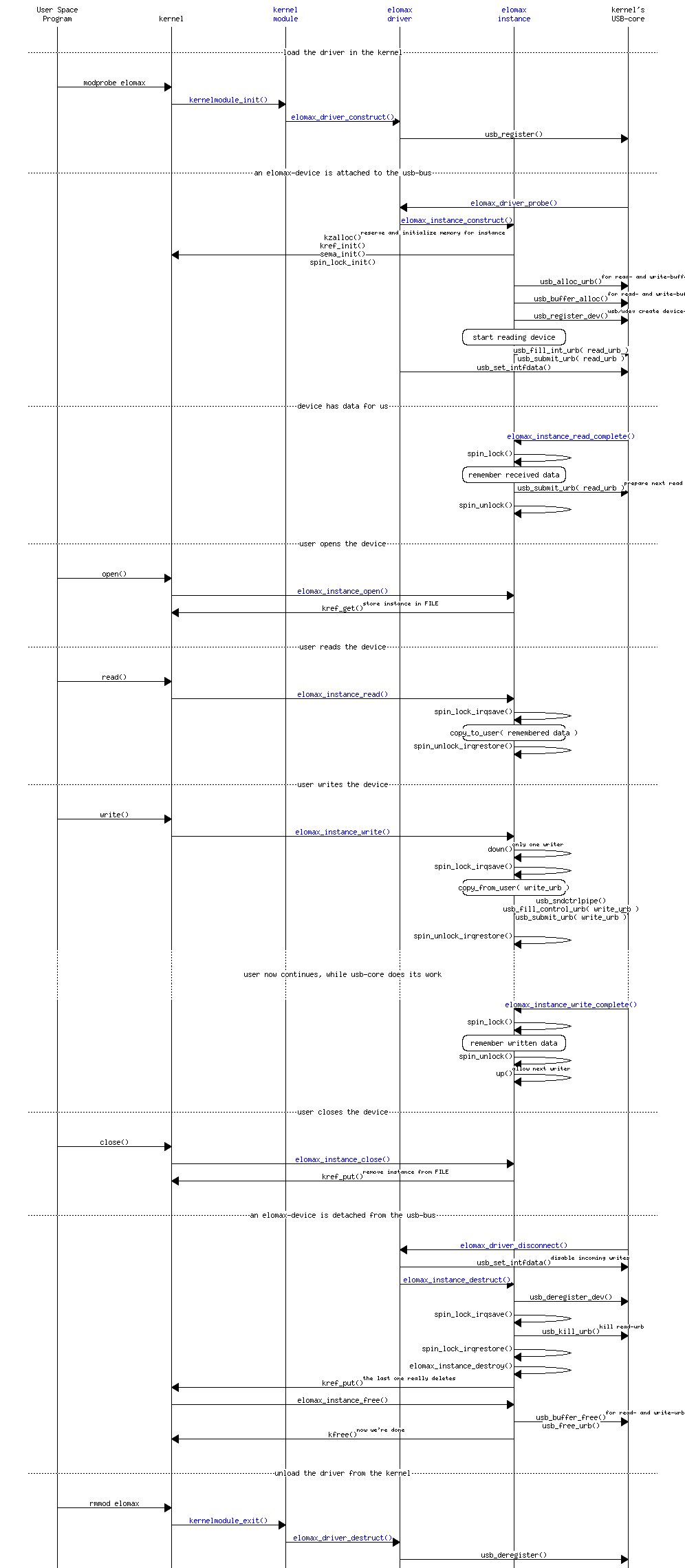 inline_mscgraph_1